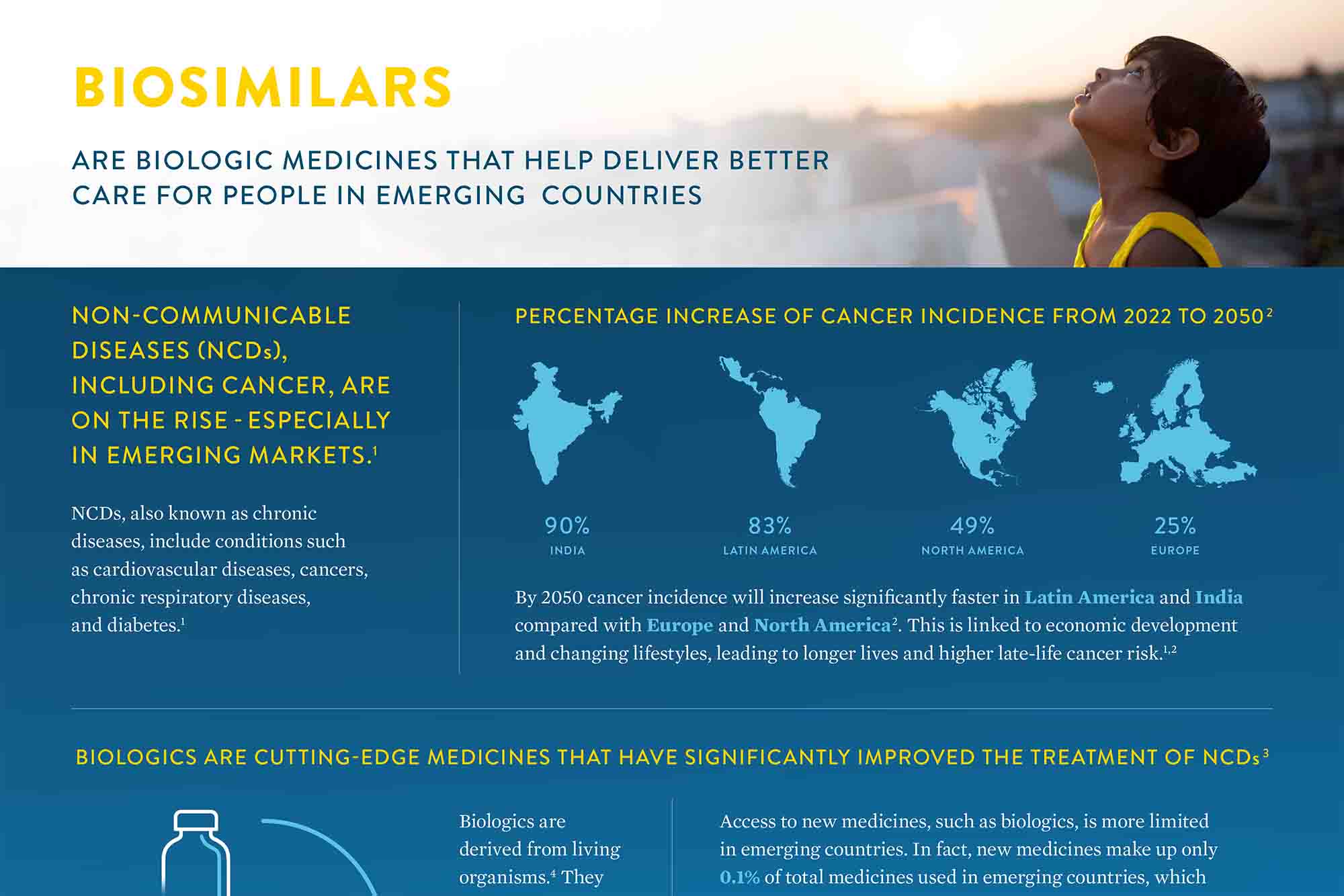 HOW BIOSIMILARS UNLOCK HEALTH POTENTIAL